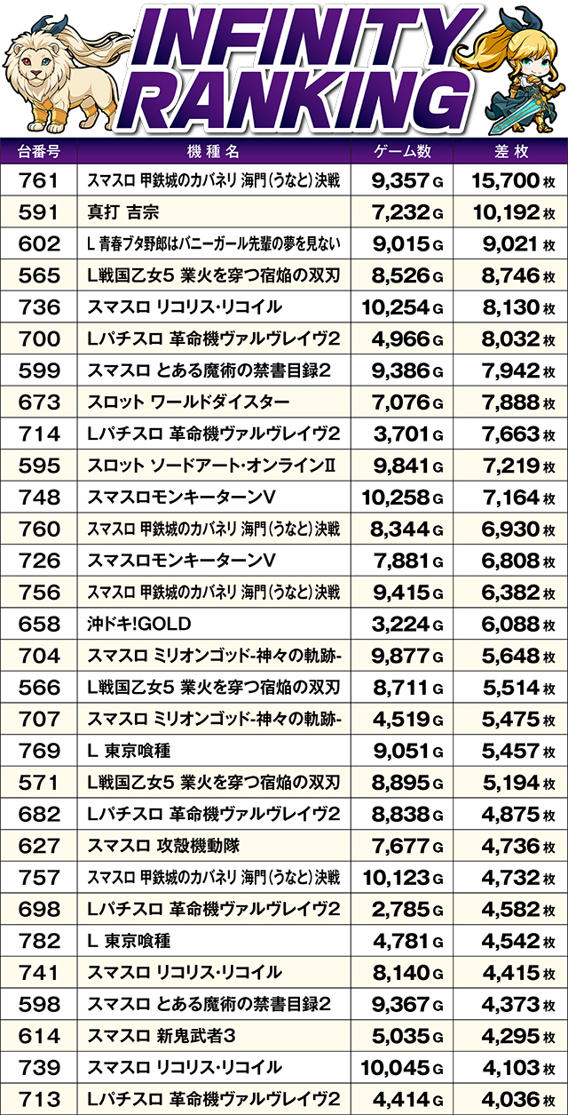 https://cdn.p-town.dmm.com/editor/ライティングZERO/MUGEN_infinity/kekka/2026/09tsuki/0918_rinkai/top.jpg