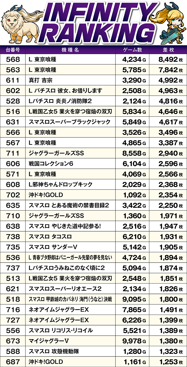 https://cdn.p-town.dmm.com/editor/ライティングZERO/MUGEN_infinity/kekka/2026/09tsuki/0918_yokote/top.jpg