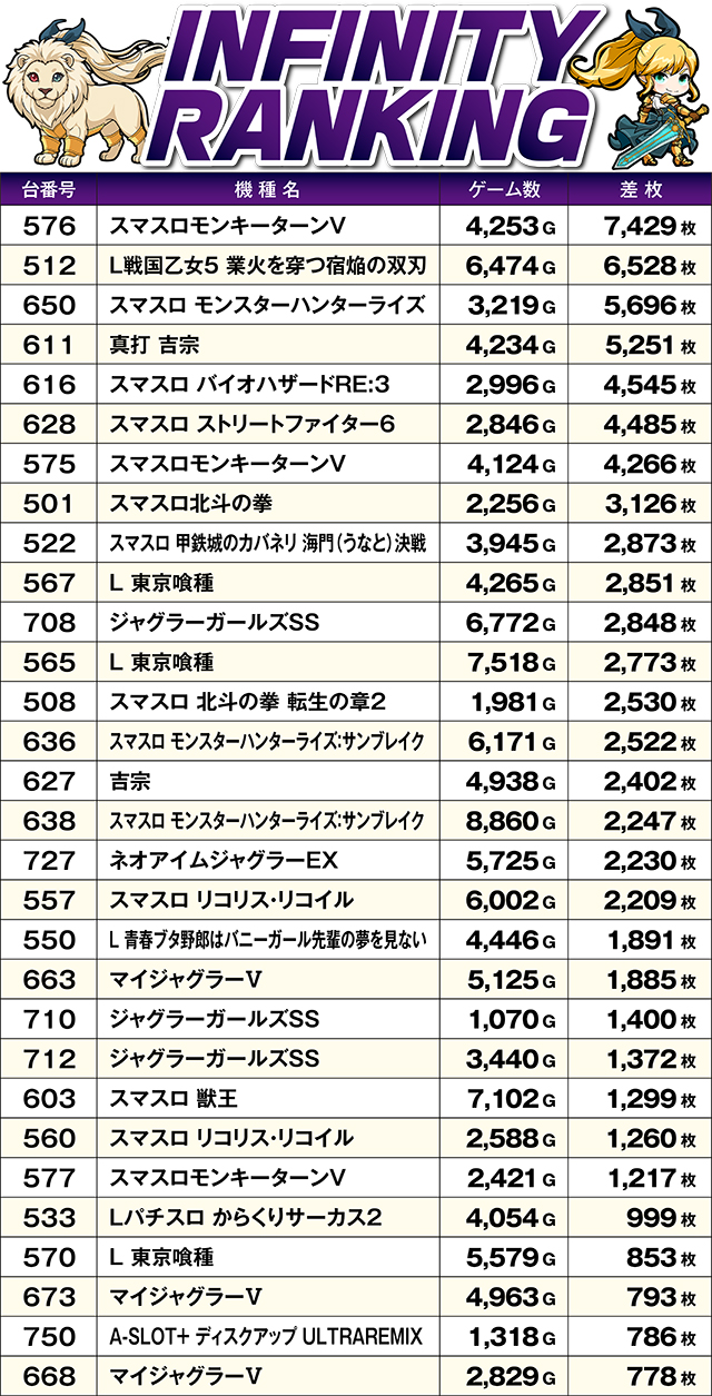 https://cdn.p-town.dmm.com/editor/ライティングZERO/MUGEN_infinity/kekka/2026/10tsuki/1008_yokote/top.jpg