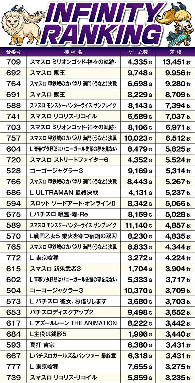 https://cdn.p-town.dmm.com/editor/ライティングZERO/MUGEN_infinity/kekka/2026/10tsuki/1018_rinkai/top.jpg
