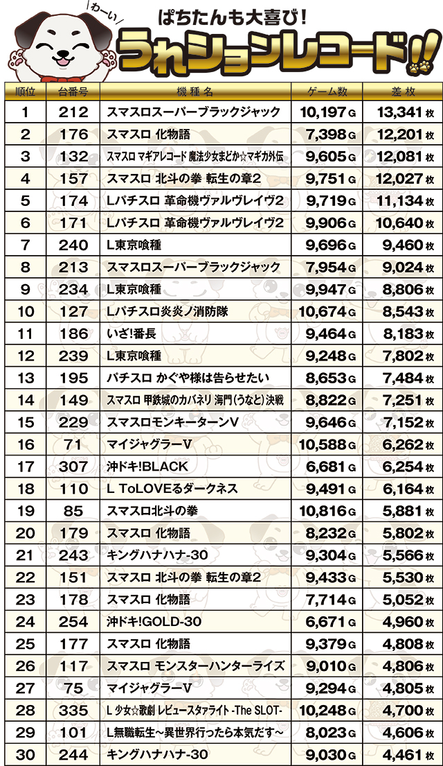 https://cdn.p-town.dmm.com/editor/ライティングZERO/PR1/kekka/2026/03tsuki/0310_yumeya_toyohashi/top.jpg
