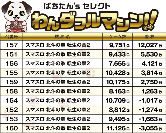 https://cdn.p-town.dmm.com/editor/ライティングZERO/PR1/kekka/2026/03tsuki/0310_yumeya_toyohashi/top.jpg