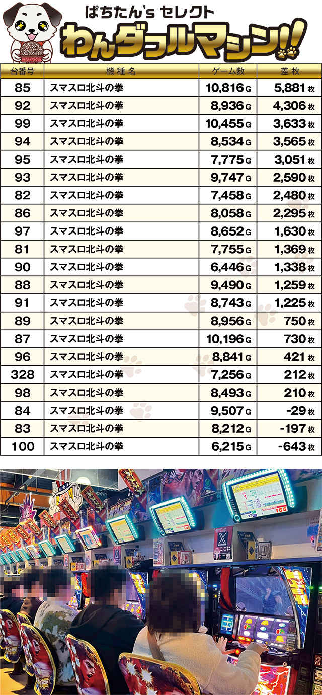 https://cdn.p-town.dmm.com/editor/ライティングZERO/PR1/kekka/2026/03tsuki/0310_yumeya_toyohashi/top.jpg