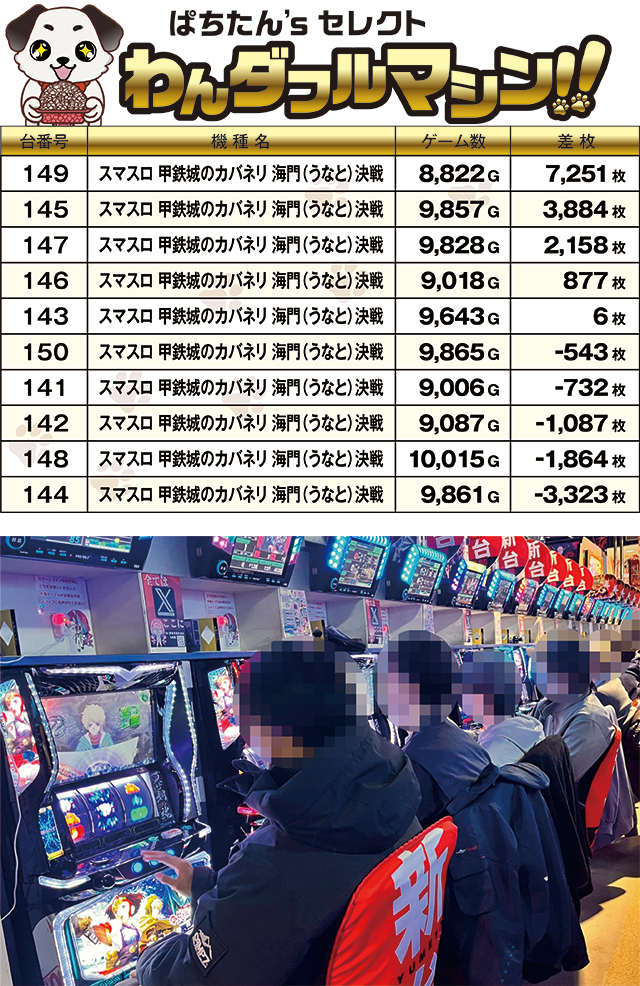 https://cdn.p-town.dmm.com/editor/ライティングZERO/PR1/kekka/2026/03tsuki/0310_yumeya_toyohashi/top.jpg