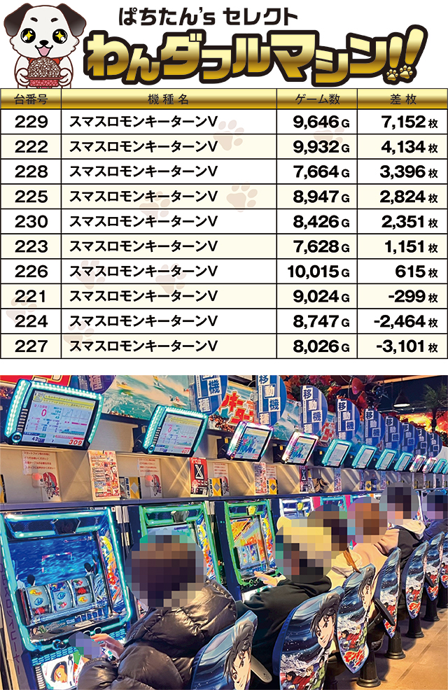 https://cdn.p-town.dmm.com/editor/ライティングZERO/PR1/kekka/2026/03tsuki/0310_yumeya_toyohashi/top.jpg