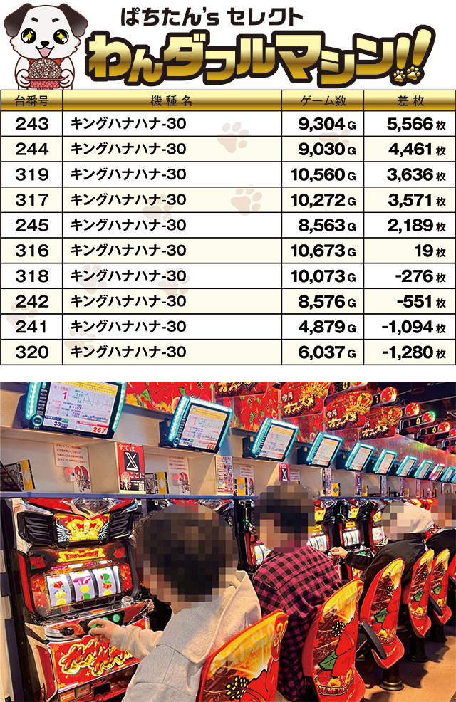 https://cdn.p-town.dmm.com/editor/ライティングZERO/PR1/kekka/2026/03tsuki/0310_yumeya_toyohashi/top.jpg