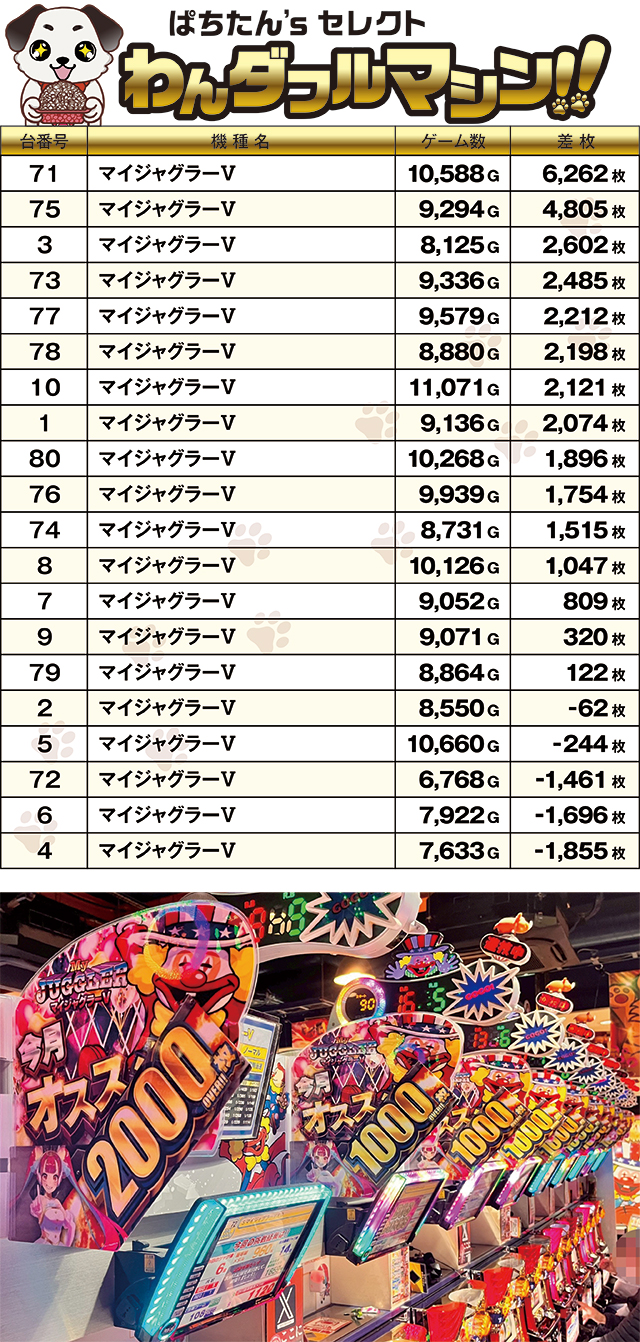 https://cdn.p-town.dmm.com/editor/ライティングZERO/PR1/kekka/2026/03tsuki/0310_yumeya_toyohashi/top.jpg