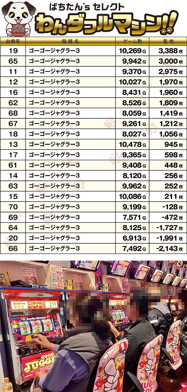 https://cdn.p-town.dmm.com/editor/ライティングZERO/PR1/kekka/2026/03tsuki/0310_yumeya_toyohashi/top.jpg