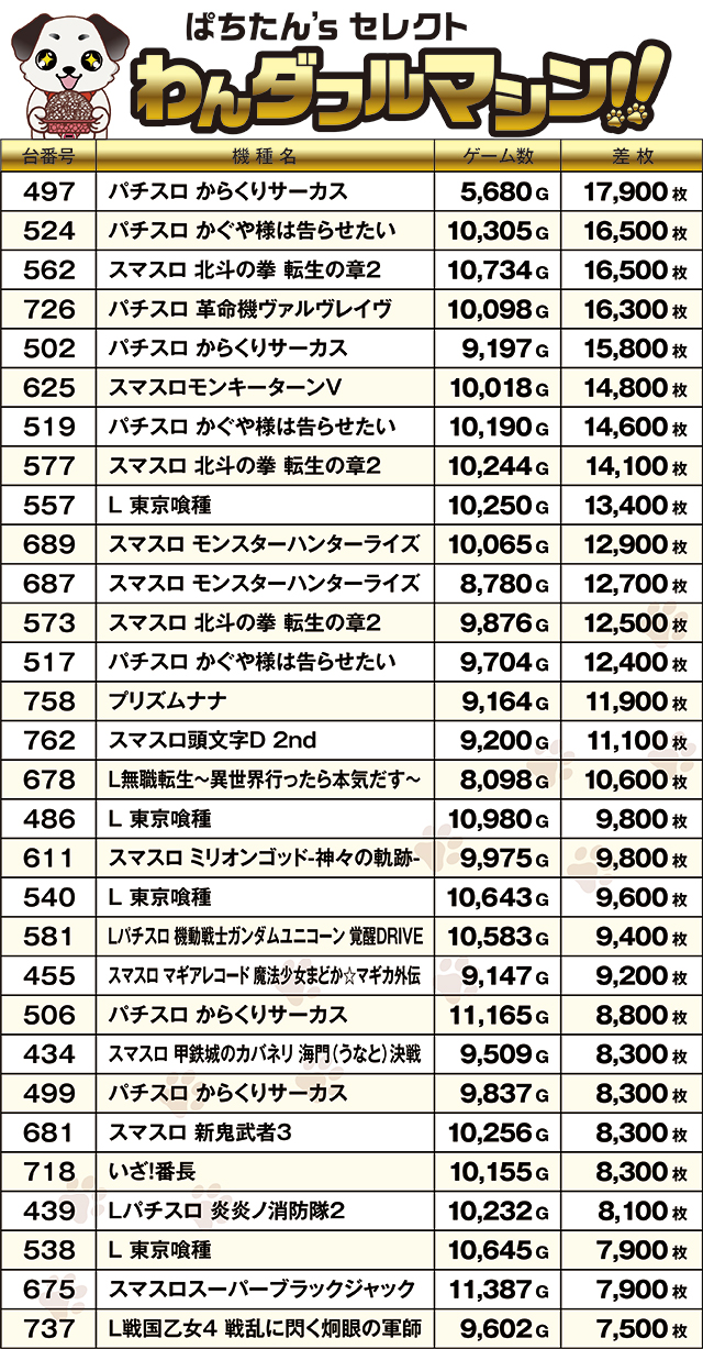 https://cdn.p-town.dmm.com/editor/ライティングZERO/PR1/kekka/2026/04tsuki/0425_maruhan/top.jpg