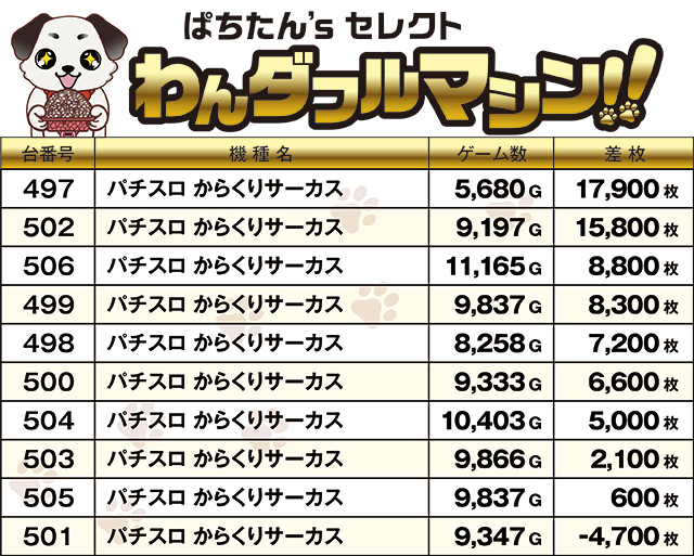 https://cdn.p-town.dmm.com/editor/ライティングZERO/PR1/kekka/2026/04tsuki/0425_maruhan/top.jpg