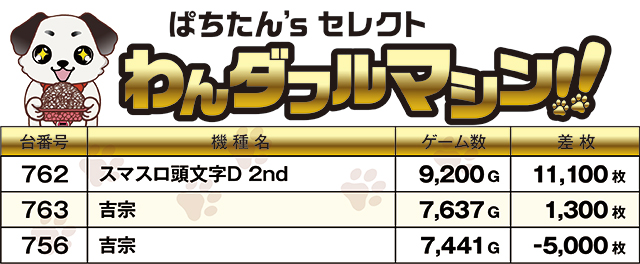 https://cdn.p-town.dmm.com/editor/ライティングZERO/PR1/kekka/2026/04tsuki/0425_maruhan/top.jpg