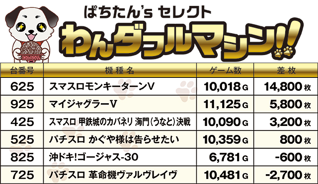 https://cdn.p-town.dmm.com/editor/ライティングZERO/PR1/kekka/2026/04tsuki/0425_maruhan/top.jpg
