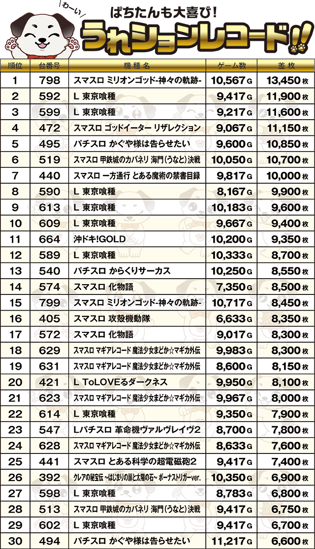 https://cdn.p-town.dmm.com/editor/ライティングZERO/PR1/kekka/2026/05tsuki/0503_iLand_ashikaga/narabi.jpg