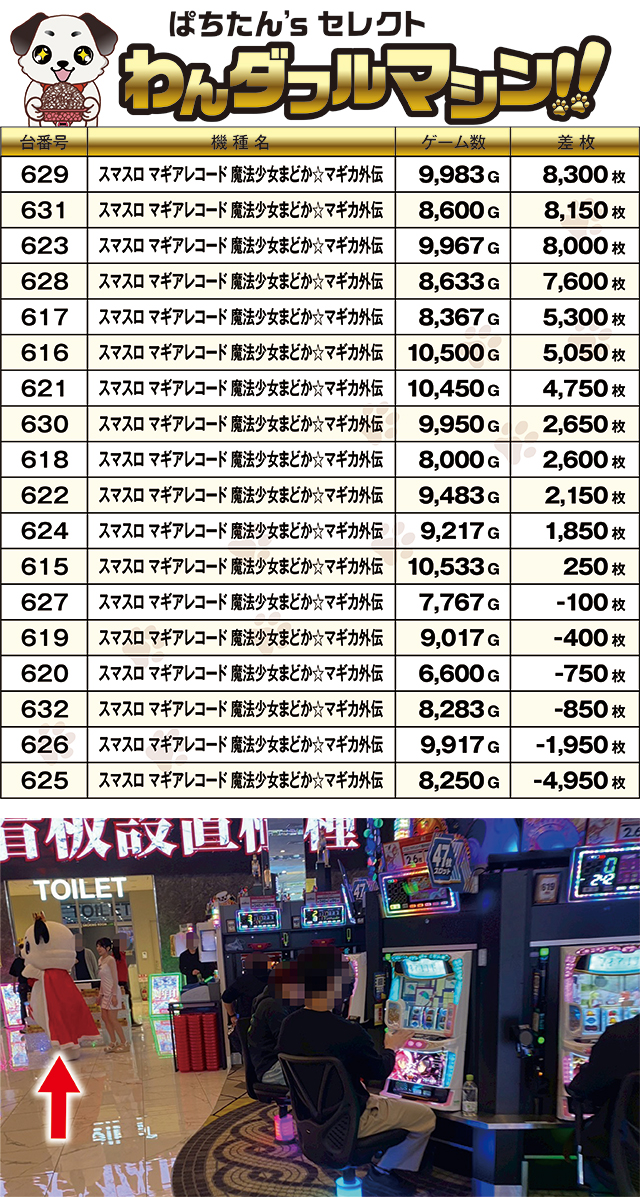 https://cdn.p-town.dmm.com/editor/ライティングZERO/PR1/kekka/2026/05tsuki/0503_iLand_ashikaga/narabi.jpg