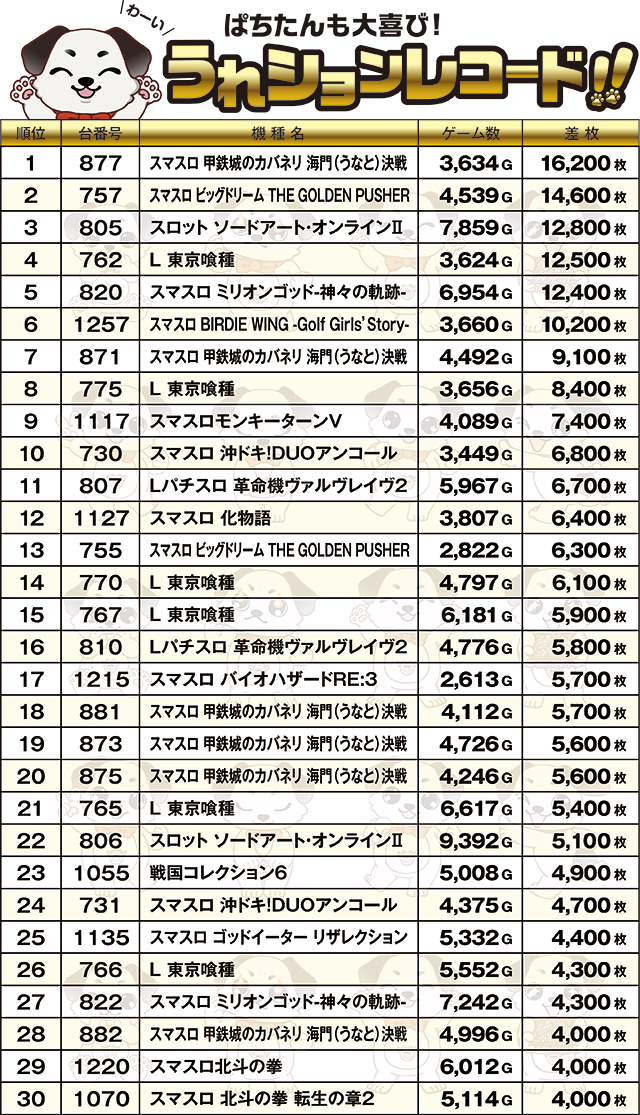 https://cdn.p-town.dmm.com/editor/ライティングZERO/PR1/kekka/2026/07tsuki/0707_ankoal7/top.jpg