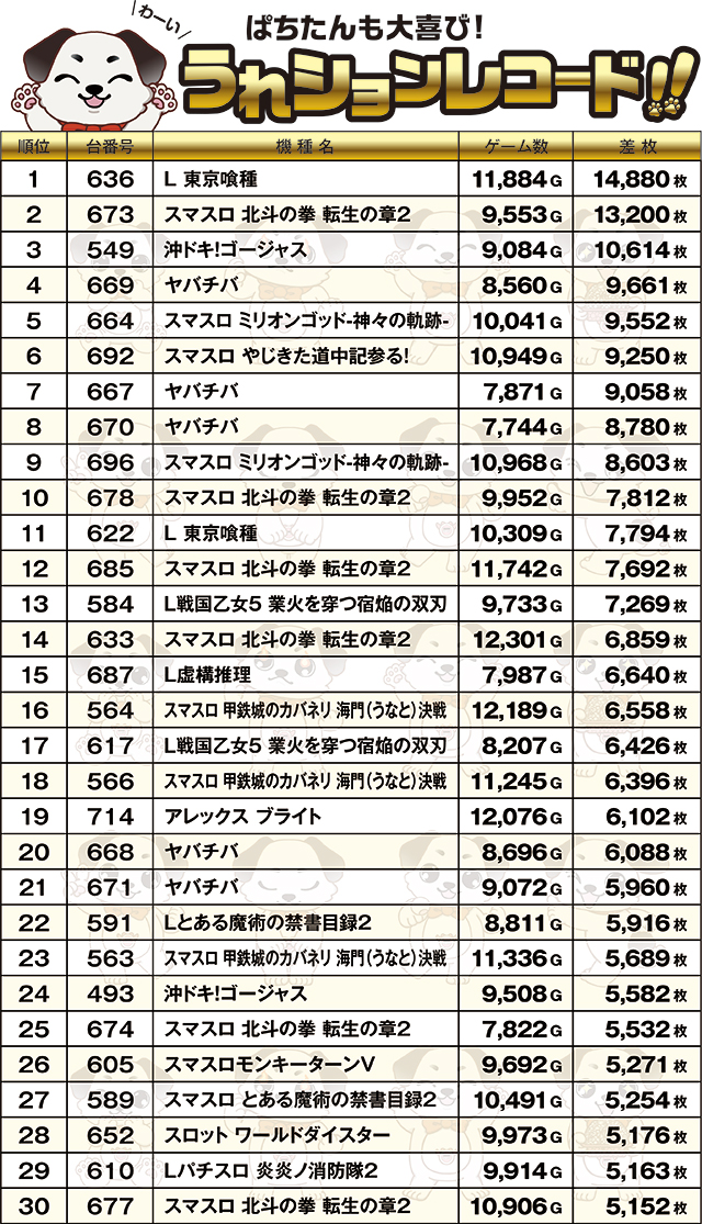 https://cdn.p-town.dmm.com/editor/ライティングZERO/PR1/kekka/2026/08tsuki/0808_royal_kushiro/top.jpg