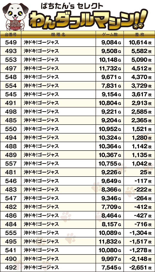 https://cdn.p-town.dmm.com/editor/ライティングZERO/PR1/kekka/2026/08tsuki/0808_royal_kushiro/top.jpg