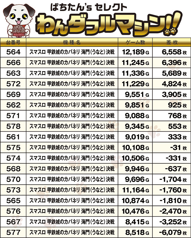https://cdn.p-town.dmm.com/editor/ライティングZERO/PR1/kekka/2026/08tsuki/0808_royal_kushiro/top.jpg