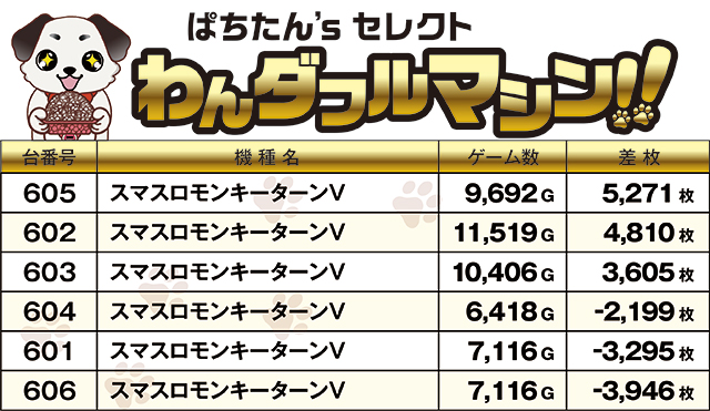 https://cdn.p-town.dmm.com/editor/ライティングZERO/PR1/kekka/2026/08tsuki/0808_royal_kushiro/top.jpg