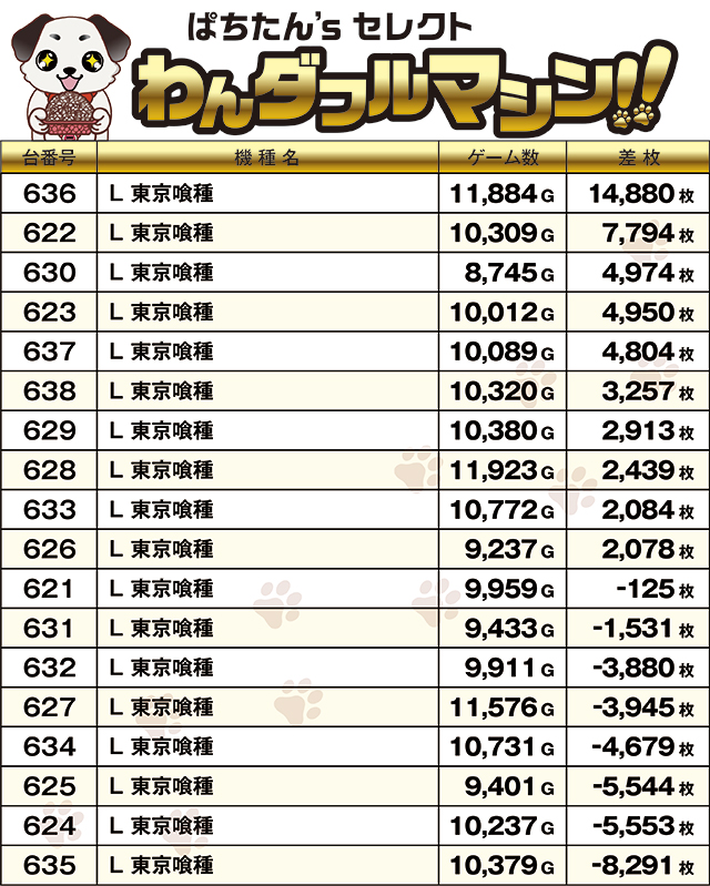 https://cdn.p-town.dmm.com/editor/ライティングZERO/PR1/kekka/2026/08tsuki/0808_royal_kushiro/top.jpg