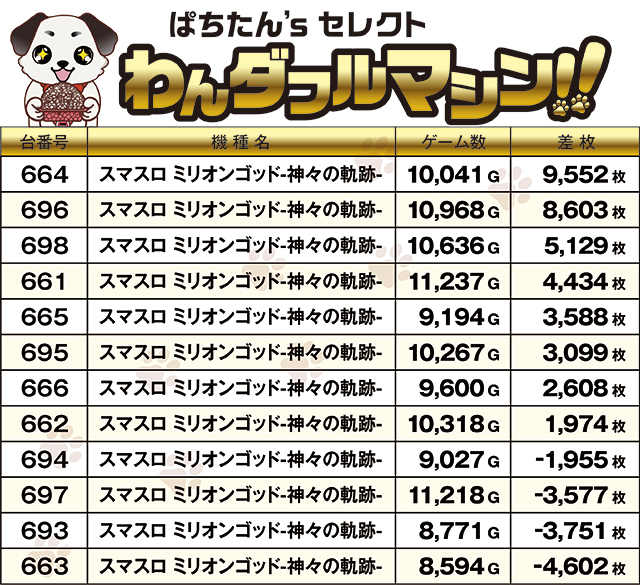 https://cdn.p-town.dmm.com/editor/ライティングZERO/PR1/kekka/2026/08tsuki/0808_royal_kushiro/top.jpg