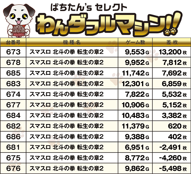 https://cdn.p-town.dmm.com/editor/ライティングZERO/PR1/kekka/2026/08tsuki/0808_royal_kushiro/top.jpg