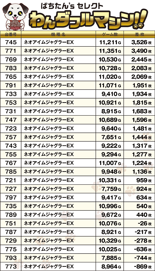 https://cdn.p-town.dmm.com/editor/ライティングZERO/PR1/kekka/2026/08tsuki/0808_royal_kushiro/top.jpg