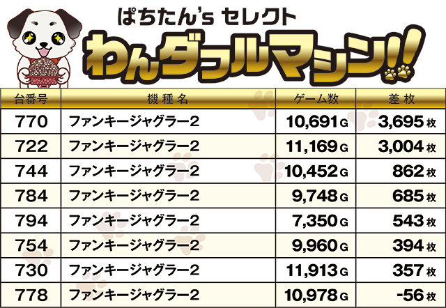 https://cdn.p-town.dmm.com/editor/ライティングZERO/PR1/kekka/2026/08tsuki/0808_royal_kushiro/top.jpg