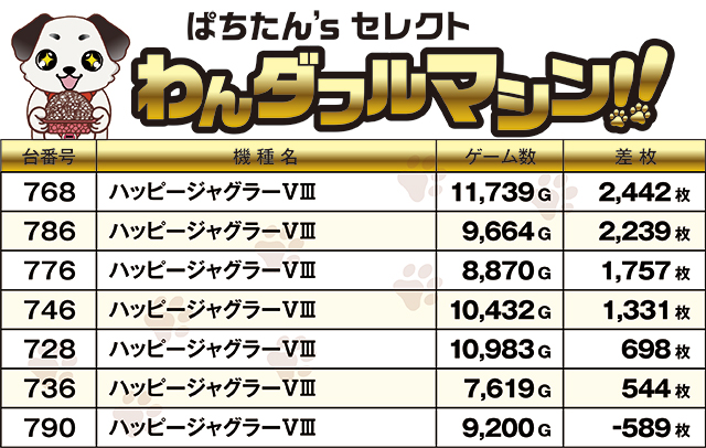 https://cdn.p-town.dmm.com/editor/ライティングZERO/PR1/kekka/2026/08tsuki/0808_royal_kushiro/top.jpg