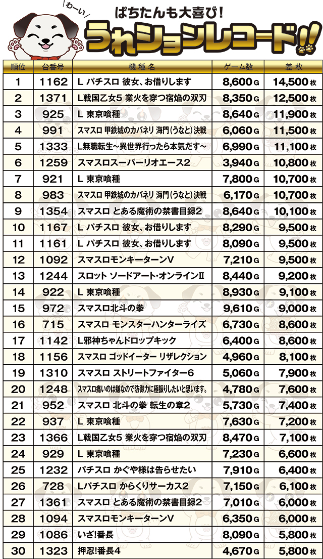 https://cdn.p-town.dmm.com/editor/ライティングZERO/PR1/kekka/2026/09tsuki/0909_Tmax_shinei/top.jpg