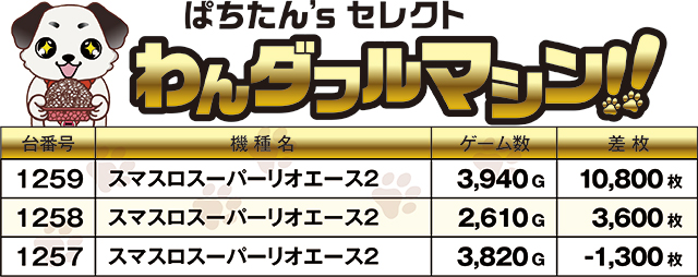 https://cdn.p-town.dmm.com/editor/ライティングZERO/PR1/kekka/2026/09tsuki/0909_Tmax_shinei/top.jpg