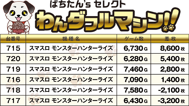 https://cdn.p-town.dmm.com/editor/ライティングZERO/PR1/kekka/2026/09tsuki/0909_Tmax_shinei/top.jpg