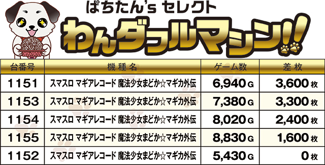 https://cdn.p-town.dmm.com/editor/ライティングZERO/PR1/kekka/2026/09tsuki/0909_Tmax_shinei/top.jpg