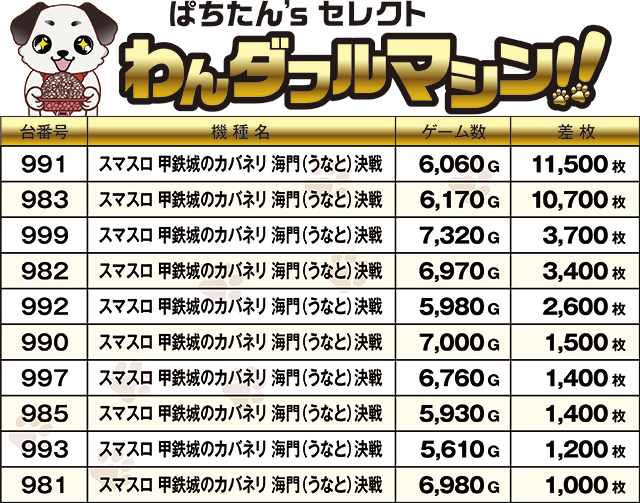 https://cdn.p-town.dmm.com/editor/ライティングZERO/PR1/kekka/2026/09tsuki/0909_Tmax_shinei/top.jpg