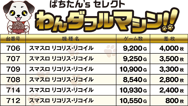 https://cdn.p-town.dmm.com/editor/ライティングZERO/PR1/kekka/2026/09tsuki/0909_Tmax_shinei/top.jpg