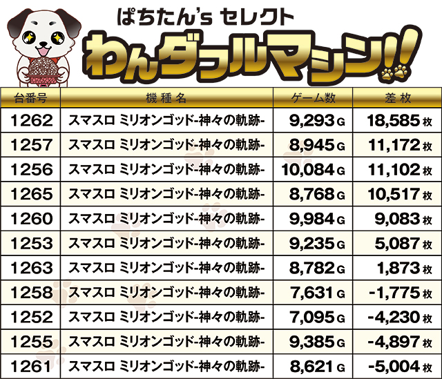 https://cdn.p-town.dmm.com/editor/ライティングZERO/PR1/kekka/2026/10tsuki/1010_central_MEGA1000/top.jpg