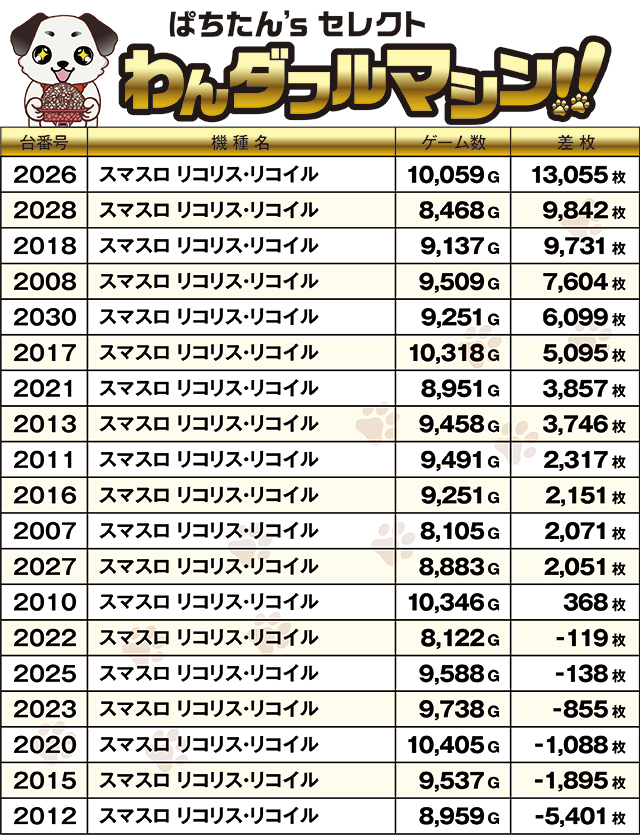 https://cdn.p-town.dmm.com/editor/ライティングZERO/PR1/kekka/2026/10tsuki/1010_central_MEGA1000/top.jpg