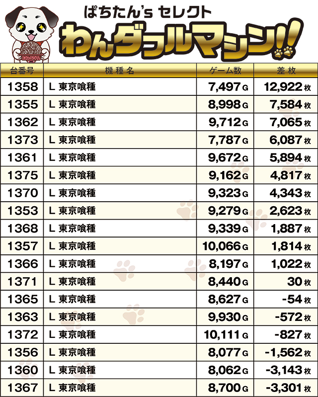 https://cdn.p-town.dmm.com/editor/ライティングZERO/PR1/kekka/2026/10tsuki/1010_central_MEGA1000/top.jpg