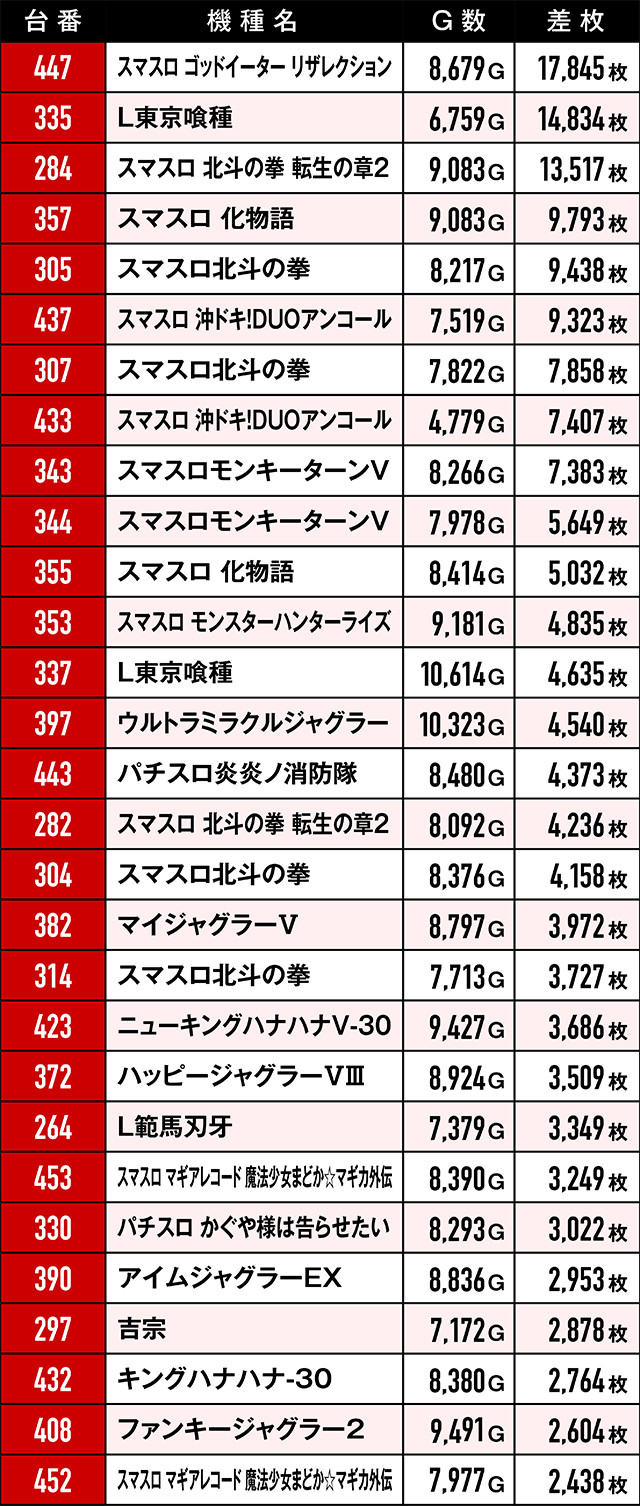 https://cdn.p-town.dmm.com/editor/ライティングZERO/RED/kekka/2026/02tsuki/0214_ichiseki/top.jpg