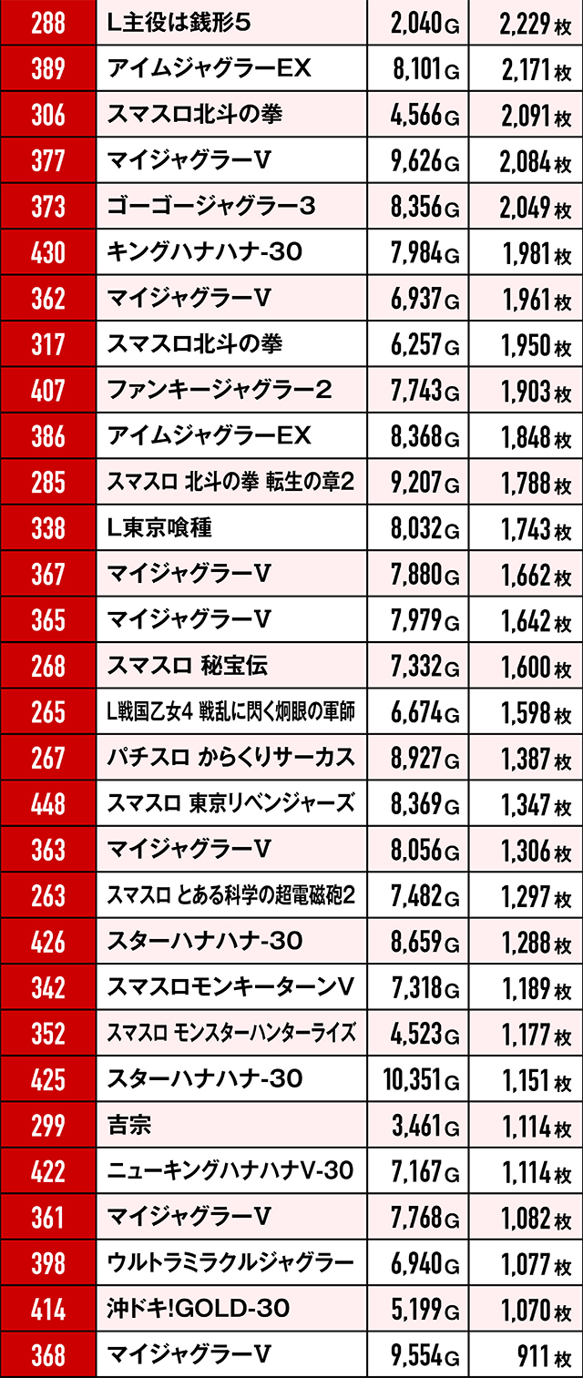 https://cdn.p-town.dmm.com/editor/ライティングZERO/RED/kekka/2026/02tsuki/0214_ichiseki/top.jpg