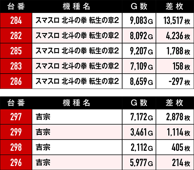 https://cdn.p-town.dmm.com/editor/ライティングZERO/RED/kekka/2026/02tsuki/0214_ichiseki/top.jpg