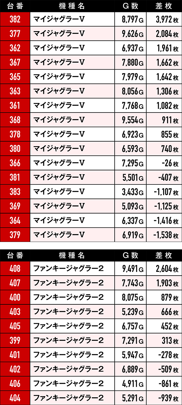 https://cdn.p-town.dmm.com/editor/ライティングZERO/RED/kekka/2026/02tsuki/0214_ichiseki/top.jpg