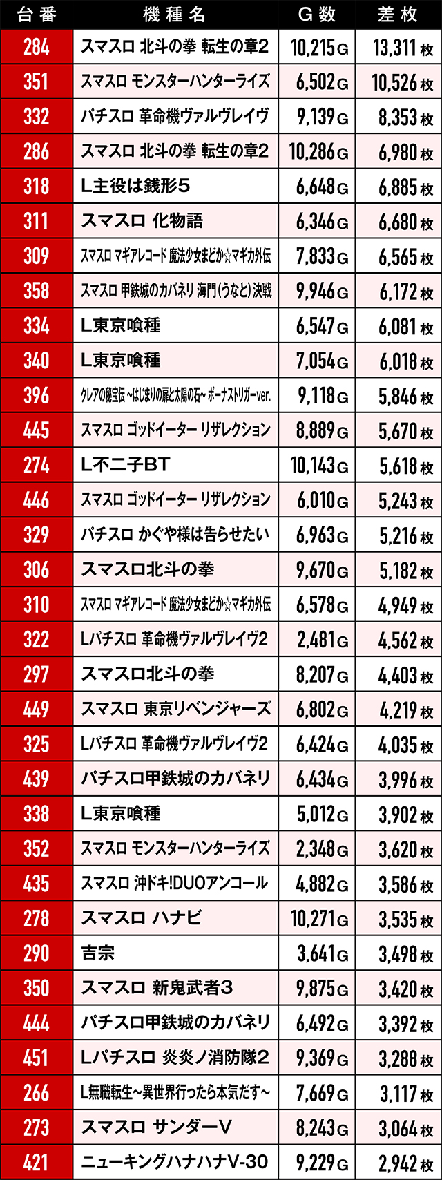 https://cdn.p-town.dmm.com/editor/ライティングZERO/RED/kekka/2026/03tsuki/0321_ichiseki/top.jpg