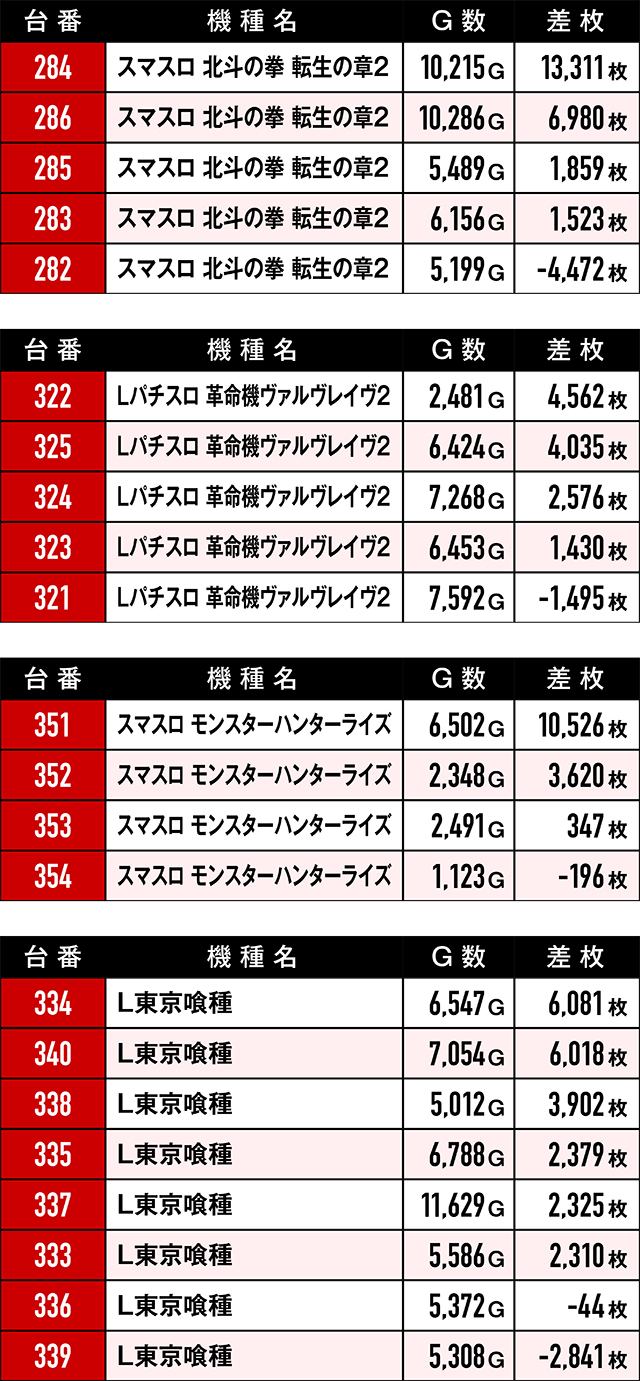 https://cdn.p-town.dmm.com/editor/ライティングZERO/RED/kekka/2026/03tsuki/0321_ichiseki/top.jpg