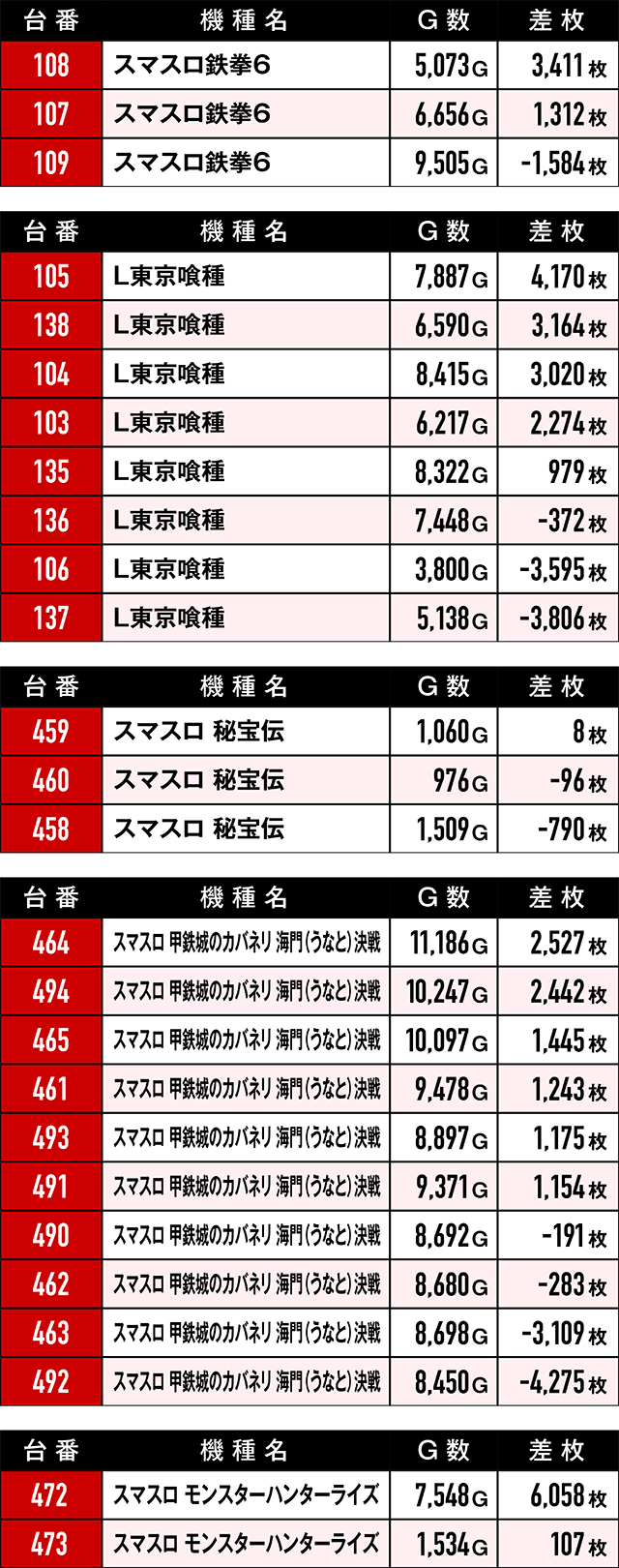 https://cdn.p-town.dmm.com/editor/ライティングZERO/RED_PLUS/kekka/2026/03tsuki/0321_motomiya/top.jpg