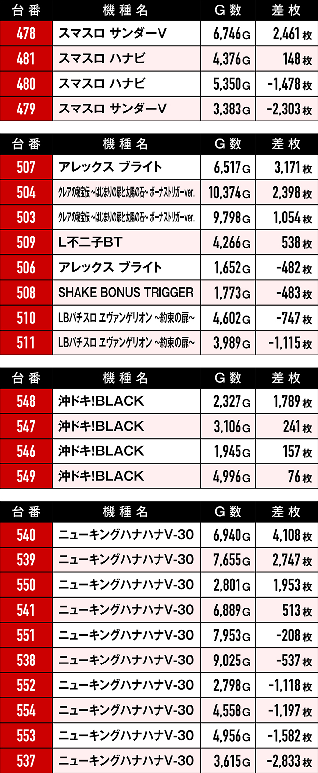 https://cdn.p-town.dmm.com/editor/ライティングZERO/RED_PLUS/kekka/2026/03tsuki/0321_motomiya/top.jpg