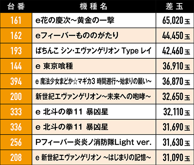 https://cdn.p-town.dmm.com/editor/ライティングZERO/RED_PLUS/kekka/2026/03tsuki/0321_motomiya/top.jpg