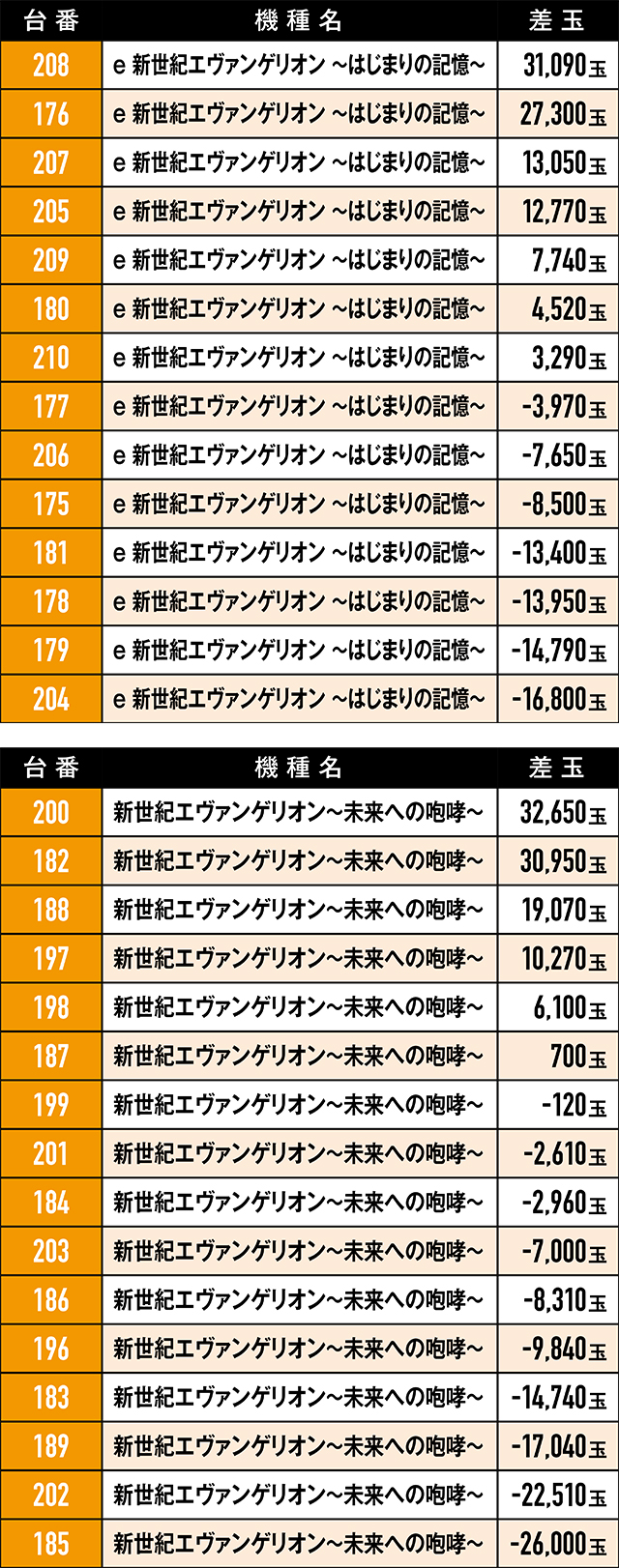 https://cdn.p-town.dmm.com/editor/ライティングZERO/RED_PLUS/kekka/2026/03tsuki/0321_motomiya/top.jpg