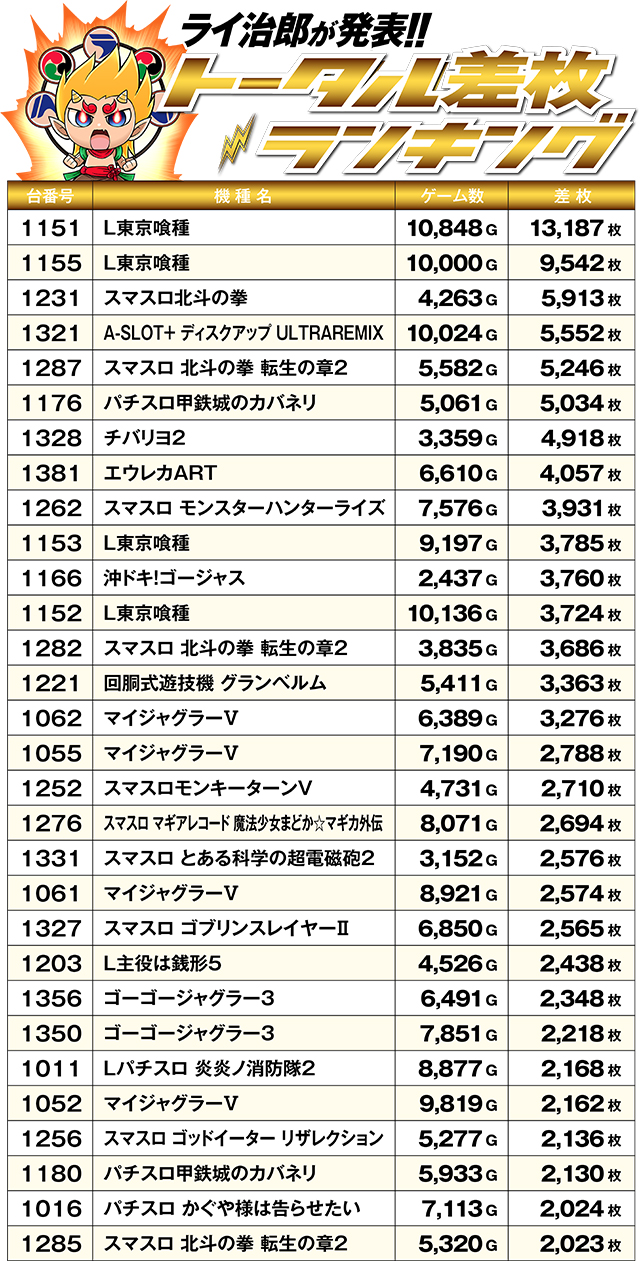 https://cdn.p-town.dmm.com/editor/ライティングZERO/R_PLUS/kekka/2026/02tsuki/0221_kanko/top.jpg