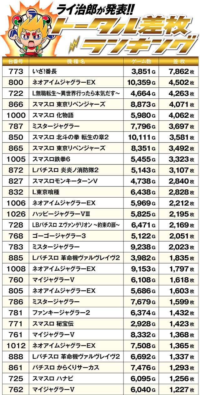 https://cdn.p-town.dmm.com/editor/ライティングZERO/R_PLUS/kekka/2026/02tsuki/0221_koyo/top.jpg
